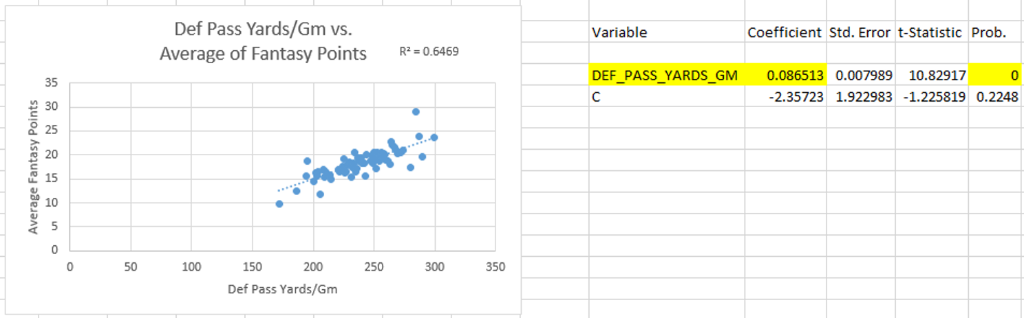 stats_def-pass-yards
