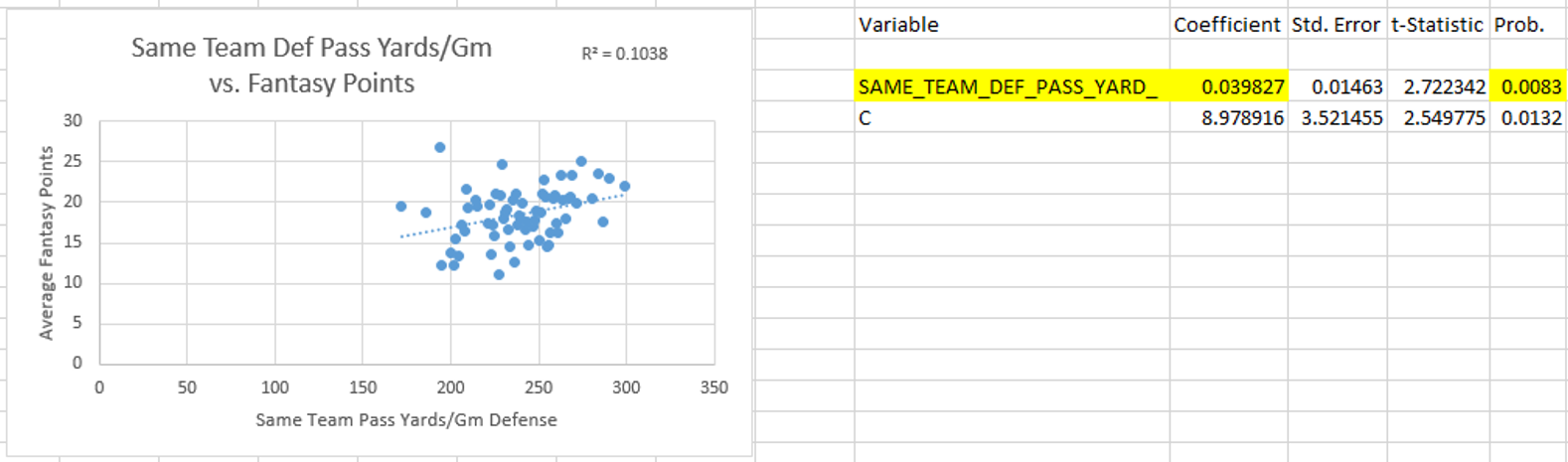 stats_same-team-def-pass-yards